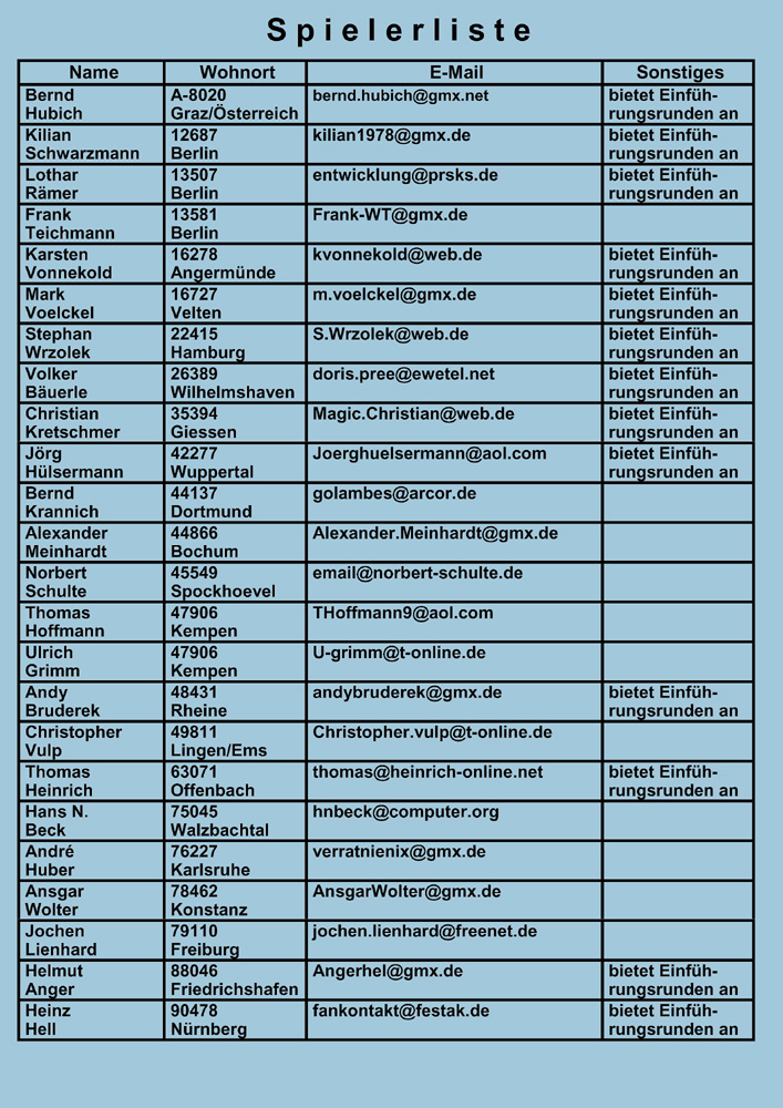Spielerliste Fr�hjahr 2010
