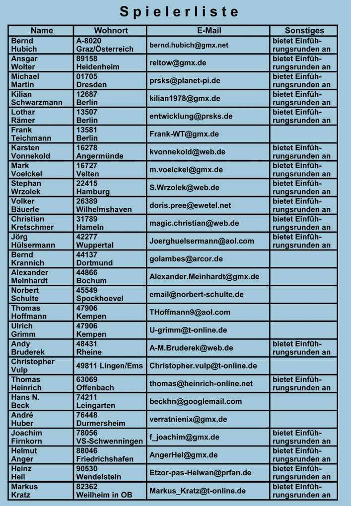 Spielerliste 2021